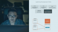 Pluralsight - Getting Started with JavaScript in Salesforce Pluralsight - Getting Started with JavaScript in Salesforce