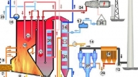 [ FreeCourseWeb ] Udemy - Boiler Controls - 1