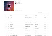 "TOP 100 USA DEEZER CHARTS" ~ FLAC ~ "TOP 100 USA DEEZER CHARTS" ~ FLAC ~