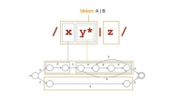 Udemy - State machines and Automata: building a RegExp machine