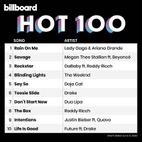 Billboard Hot 100 Singles Chart (06.06.2020) Mp3 (320kbps) [Hunter]