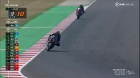 02 Race Moto2 EZTV 02 Race Moto2 EZTV