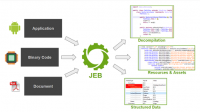 JEB Decompiler for Android v3.7.0.201909272058 + Keygen [FTUApps]