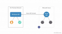 Lynda - Enhanced the security of Azure