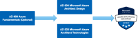 Microsoft Azure AZ-303 and AZ-304 Exam Requirement Changes