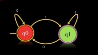 [ DevCourseWeb ] Coding Project - Programming Finite State Machines (Updated 12 - 2020)