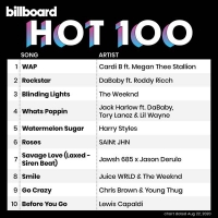 Billboard Hot 100 Singles Chart (22.08.2020) Mp3 (320kbps) [Hunter]