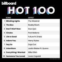 Billboard Hot 100 Singles Chart (11.04.2020) Mp3 (320kbps) [Hunter]
