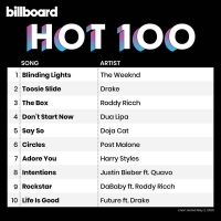 Billboard Hot 100 Singles Chart (02.05.2020) Mp3 (320kbps) [Hunter]