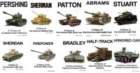 History of American Military Vehicles