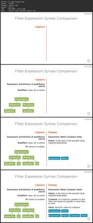 [ FreeCourseWeb ] PluralSight - Using Wireshark Command Line Tools