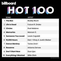 Billboard Hot 100 Singles Chart (08.02.2020) Mp3 (320kbps) [Hunter]