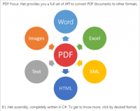 SautinSoft PDF Focus .Net v7.1.9.17 + Crack [FTUApps]