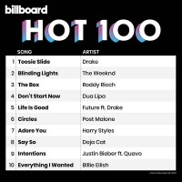 Billboard Hot 100 Singles Chart (18.04.2020) Mp3 (320kbps) [Hunter]