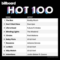 Billboard Hot 100 Singles Chart (21.03.2020) Mp3 (320kbps) [Hunter]
