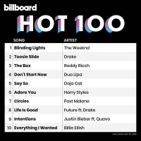 Billboard Hot 100 Singles Chart (25.04.2020) Mp3 (320kbps) [Hunter]