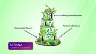 Easter Basket Challenge S02E02 Hopping Into Spring XviD-AFG EZTV