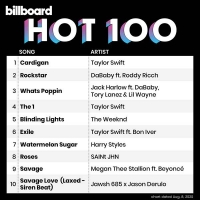Billboard Hot 100 Singles Chart (08.08.2020) Mp3 (320kbps) [Hunter]