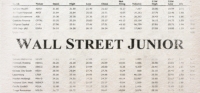 Wall Street Junior Wall Street Junior