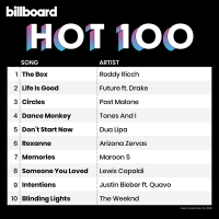 Billboard Hot 100 Singles Chart (29.02.2020) Mp3 (320kbps) [Hunter]