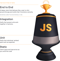 Testing JavaScript