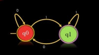 Udemy - Coding Project - Programming Finite State Machines